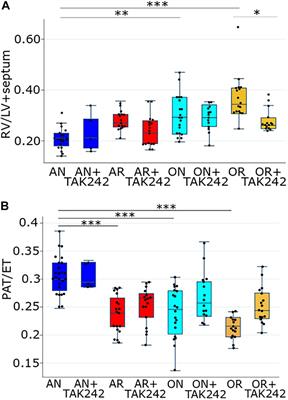 Intestinal Dysbiosis and the Developing Lung: The Role of Toll-Like Receptor 4 in the Gut-Lung Axis